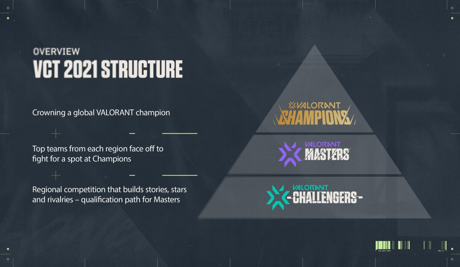 Valorant Challenger Series Philippines Set to Begin Fulcrum Esports