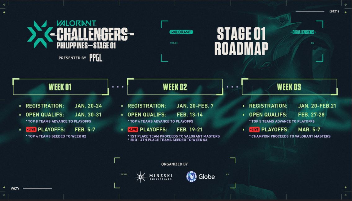 Valorant Challenger Series Philippines Set to Begin Fulcrum Esports