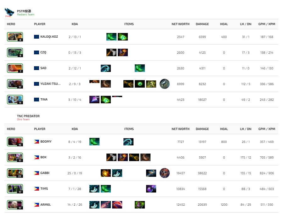 PSTR樹德 vs TNC Predator - Stats