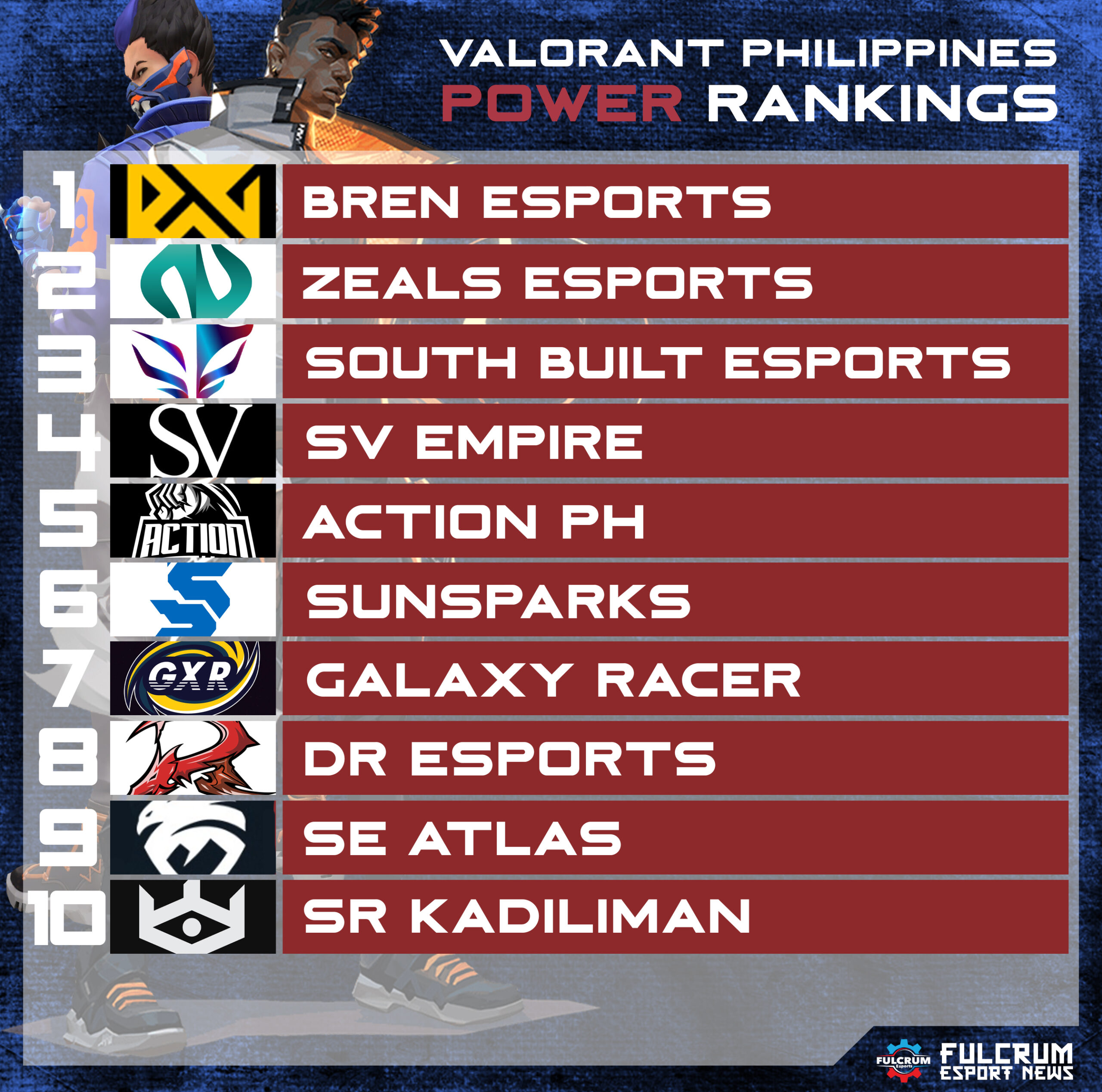 VALORANT Power rankings  The top teams in VALORANT