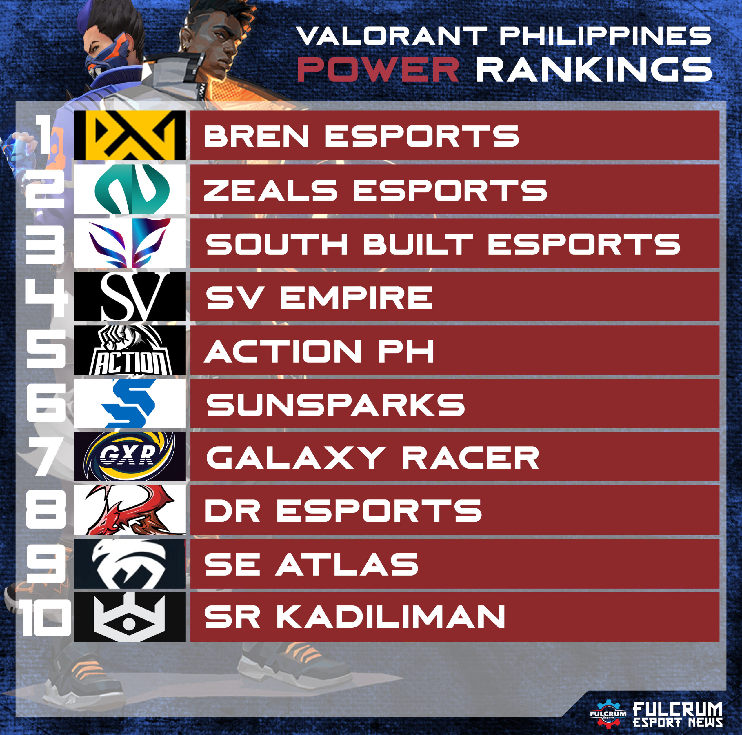 Brazil Valorant Teams Ranking