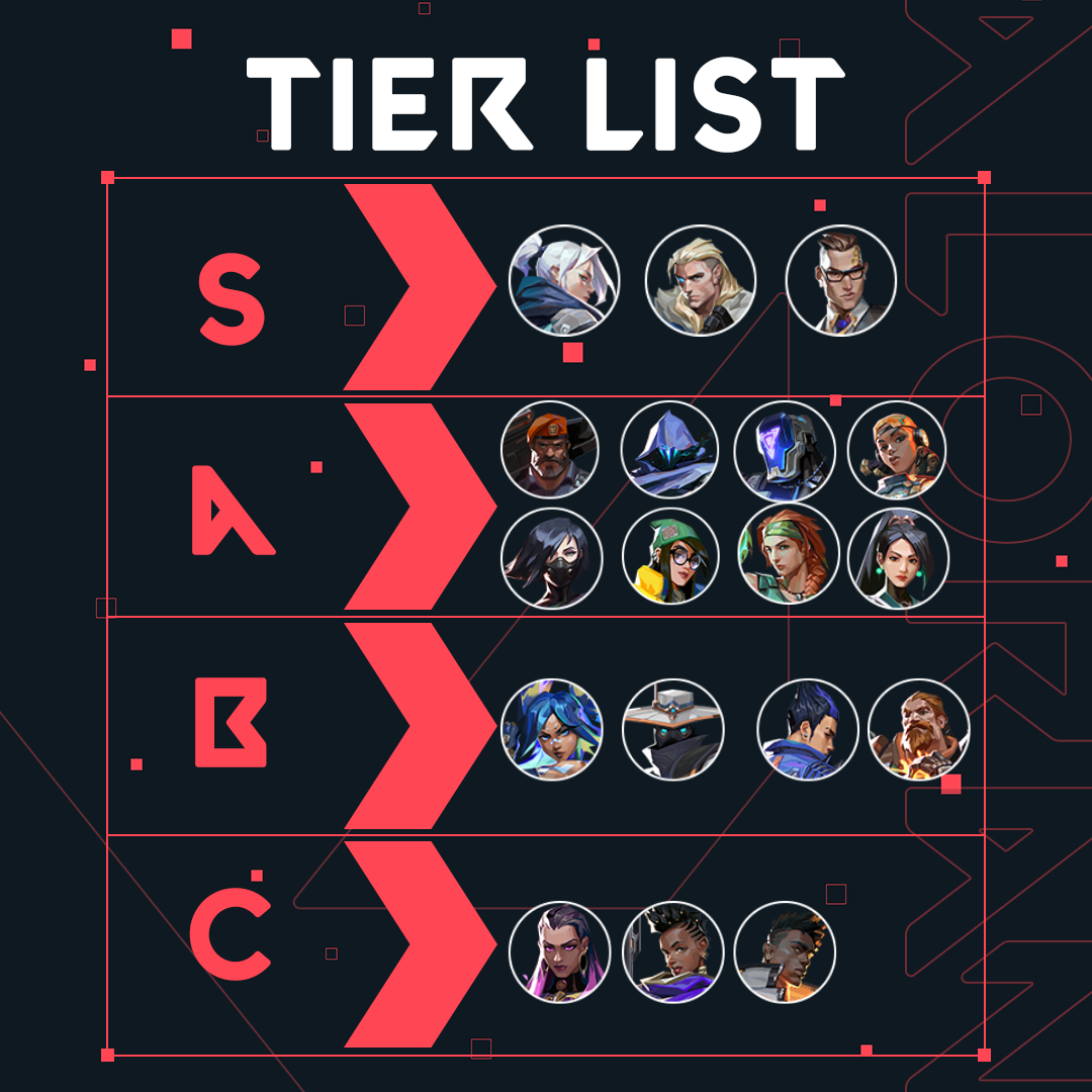 Valorant Agent tier list: Best characters to play in December 2023 -  Charlie INTEL