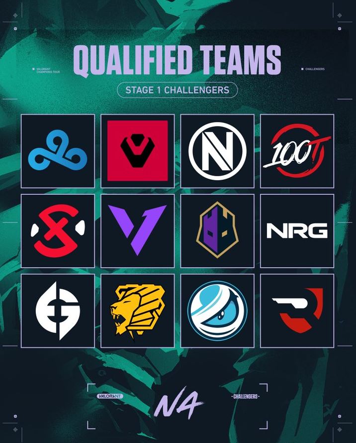 VCT NA Challengers Stage 1 2022 Qualifiers Underway Fulcrum Esports