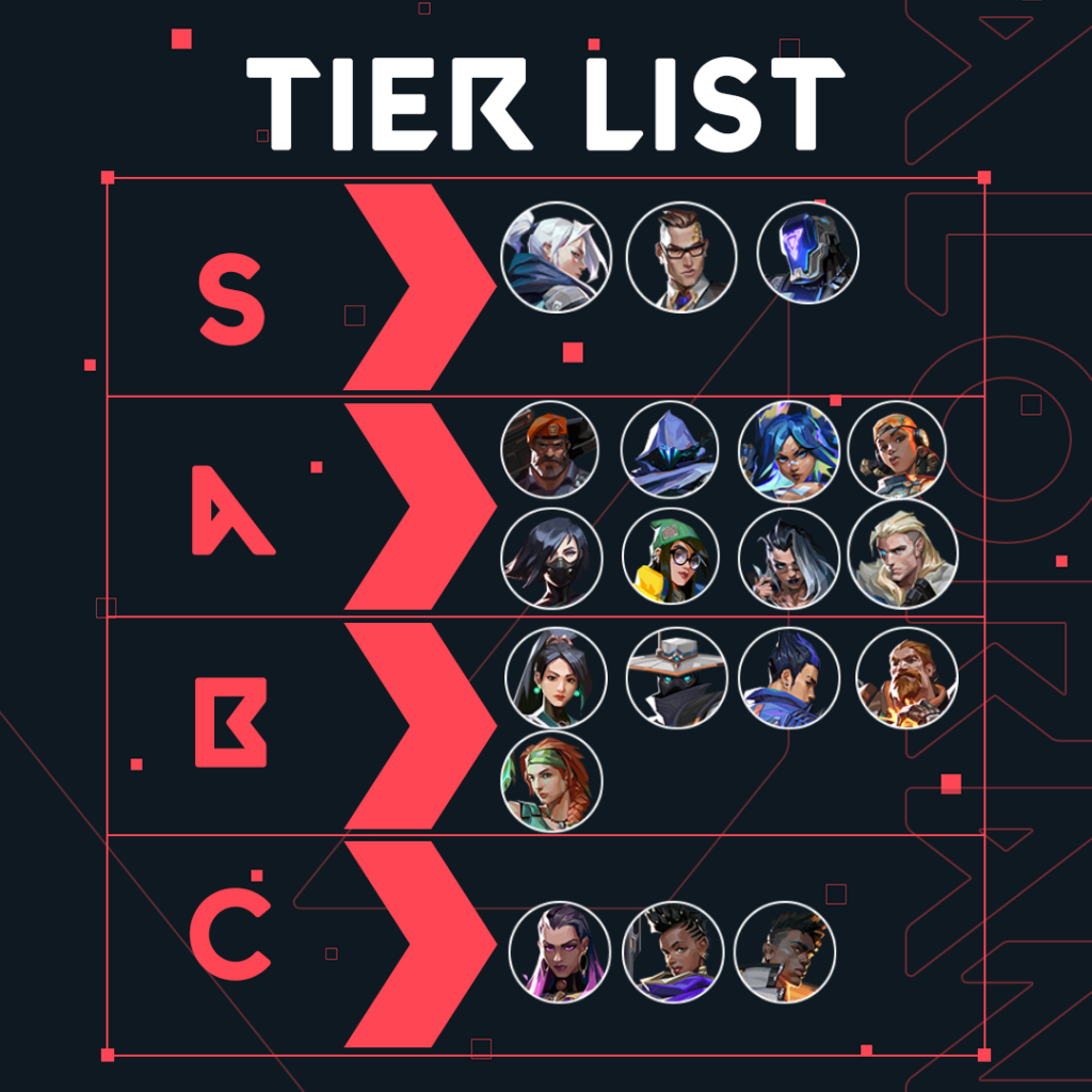 Valorant Agent Tier List Patch 4.09 - Fulcrum Esports