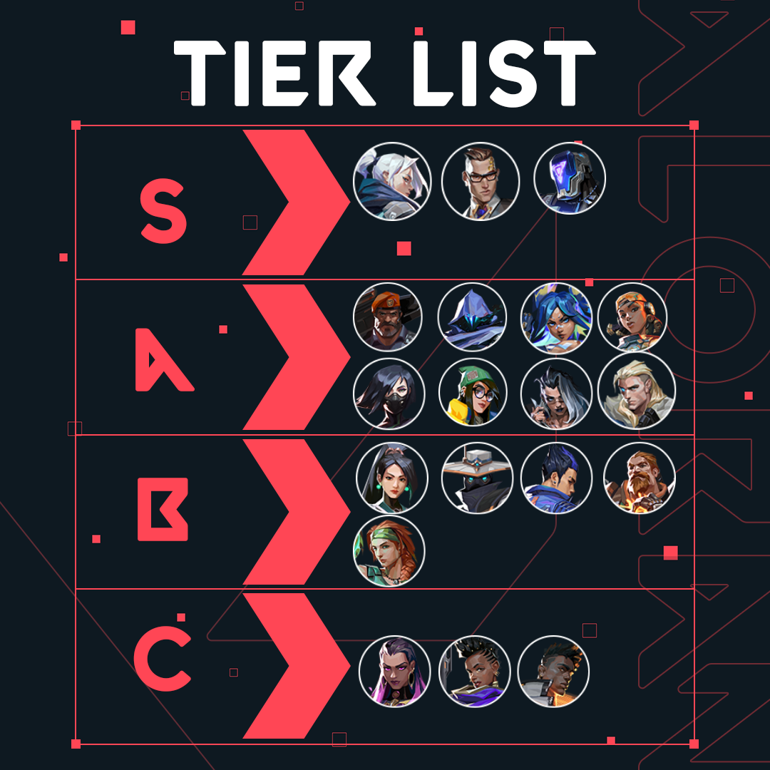 Create a Valorant Maps to Pearl Tier List - TierMaker