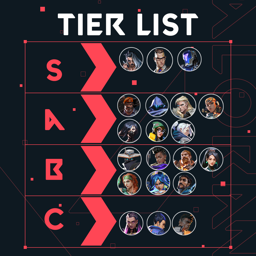 Valorant Episode 5 Agent tier list: The best Agents for Pearl
