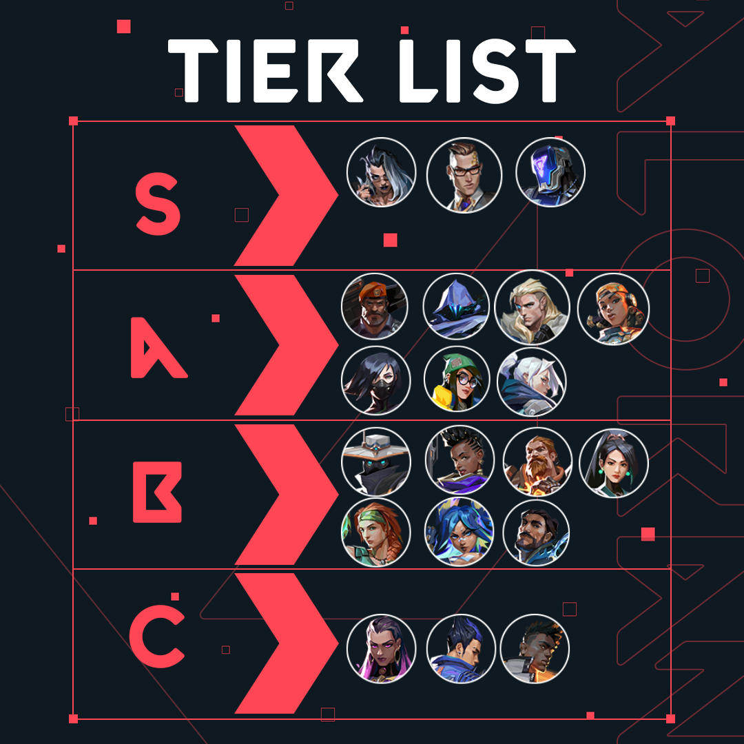 QUAIS AGENTES USAR NA PEARL? Valorant Tier List 