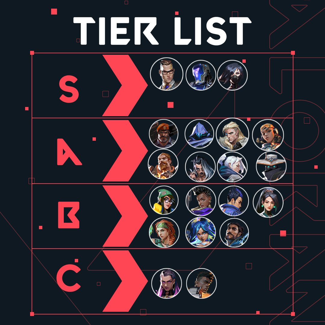 VALORANT - Tier List 10.0 dos Agentes (c/ VCT BR) na minha opinião 