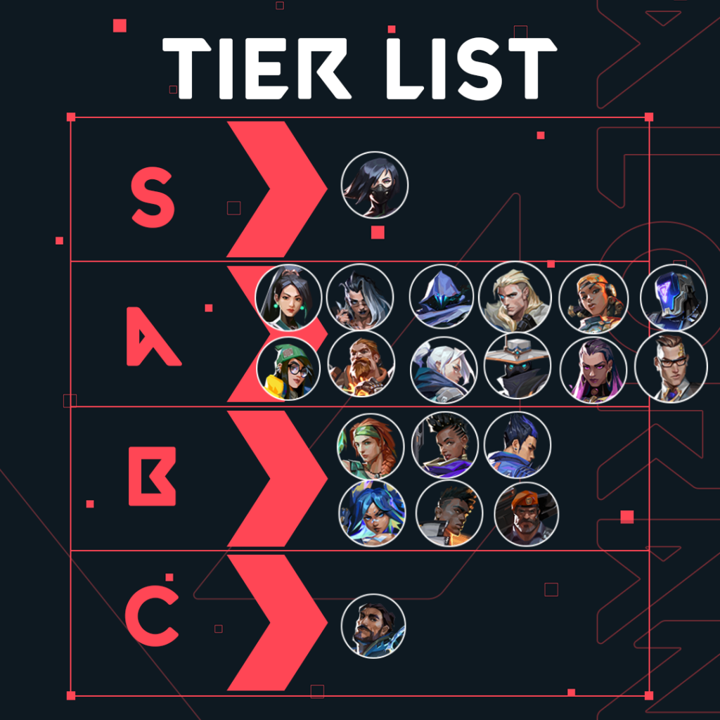 NEW UPDATE: BEST Agents Tier List! - Valorant Patch 5.0 