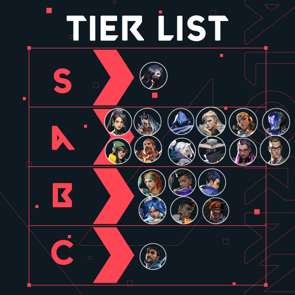 Valorant: Agents Tier List