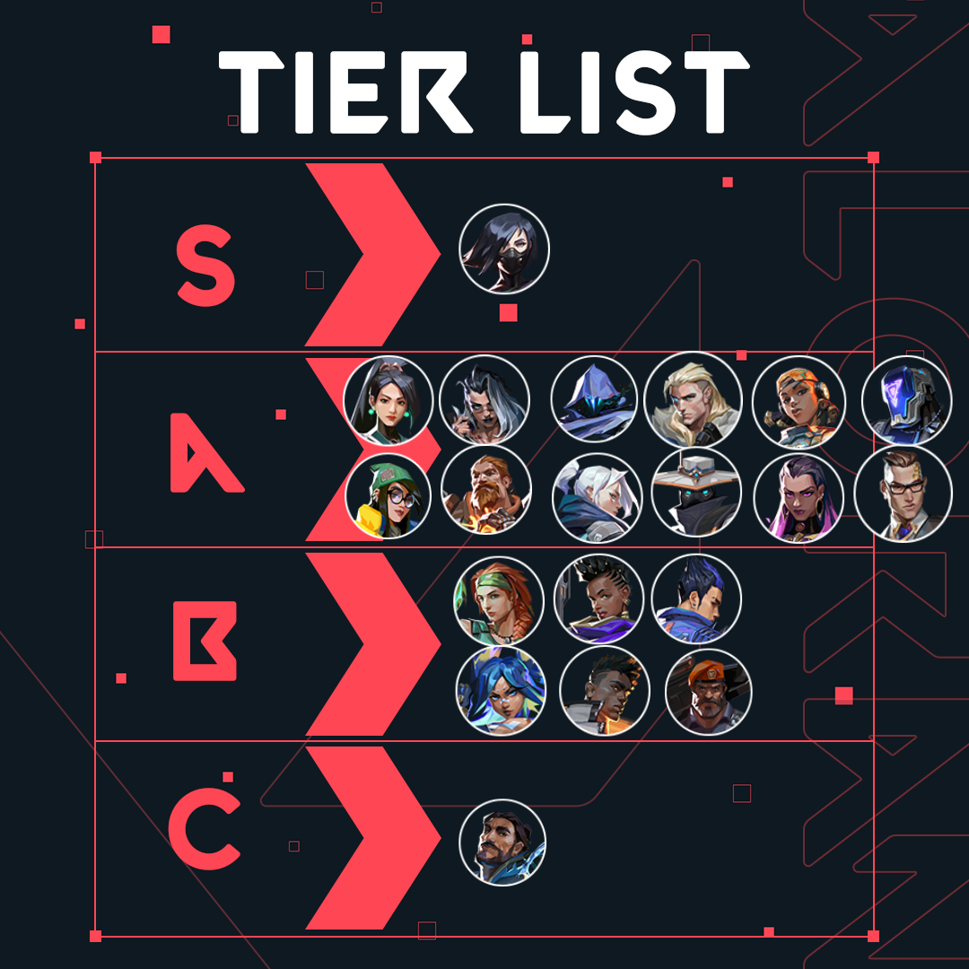 Valorant Agent Tier List Pearl Patch 7.10 - METAsrc