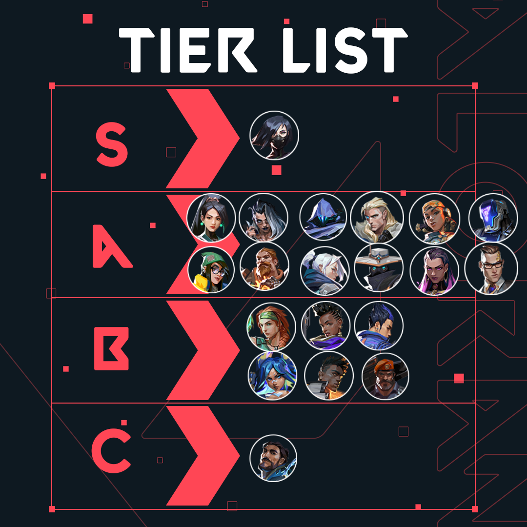Agent Tier List For Valorant Patch 5 12 Fulcrum Esports