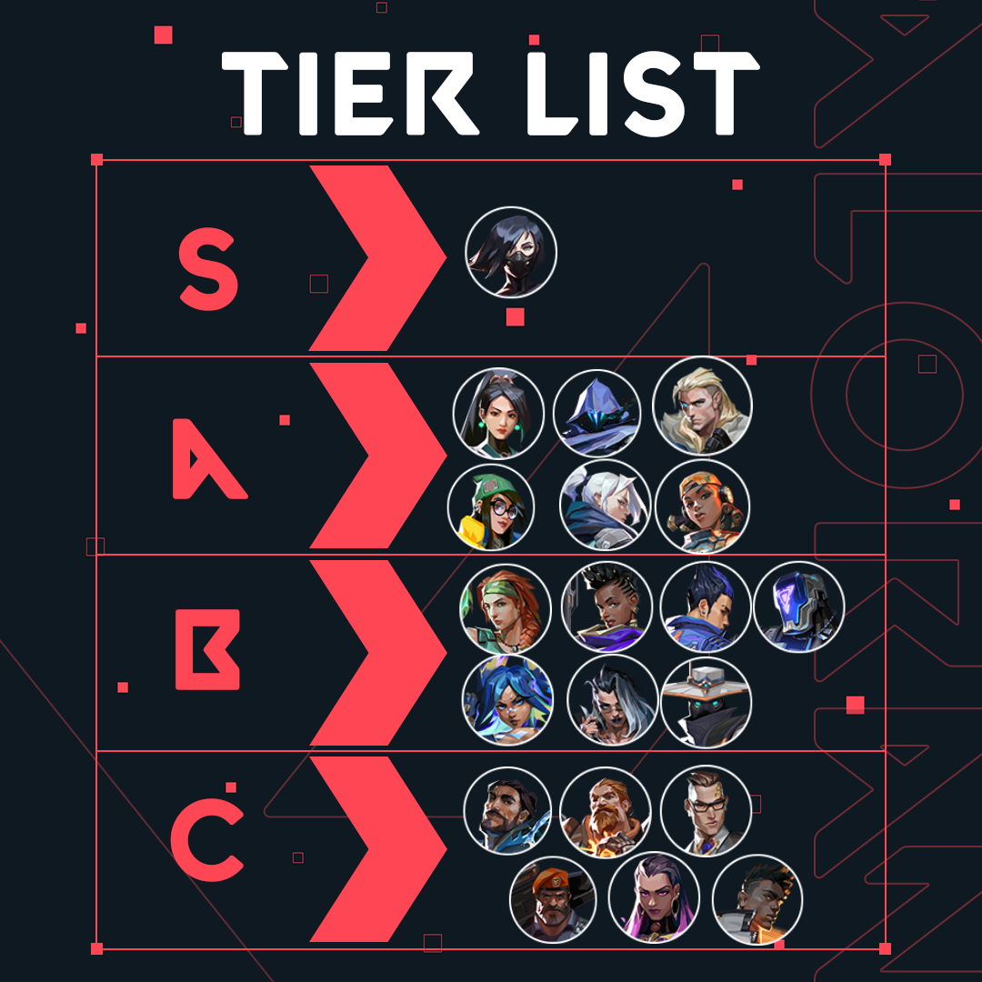 VALORANT Agent tier list: The best Agents to win with