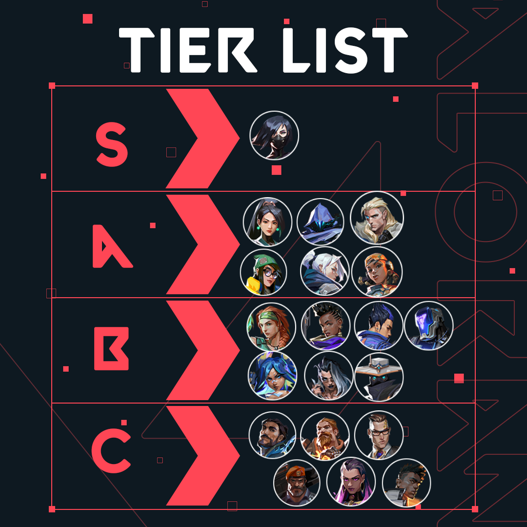 Valorant Agents Tier List 2023 Image To U