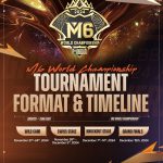 M6 World Championship Kicks Off with Wild Card Stage, Embraces Innovative Swiss Format