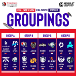 Snapdragon Pro Series S6 APAC Challenge Season’s 16 teams’ rosters, groups now official for week-long showdown